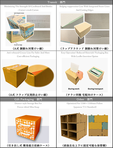 「ワールドスター賞 2026」を受賞した6作品（Transit部門、Gift Packaging部門、Other部門のパッケージ）の一覧画像
