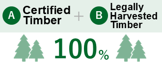 Graphic showing that certified
timber and legally harvested
timber together account for 100%
of the timber used.
