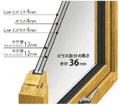 木製サッシ3層ガラス窓の断面図