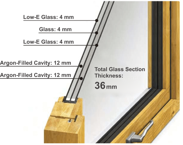 Cross-sectional diagram of a Sweden House triple-glazed wooden-sash window, showing multiple glass and Low-E glass layers with argon-filled cavities, for a total glass thickness of 36 mm.