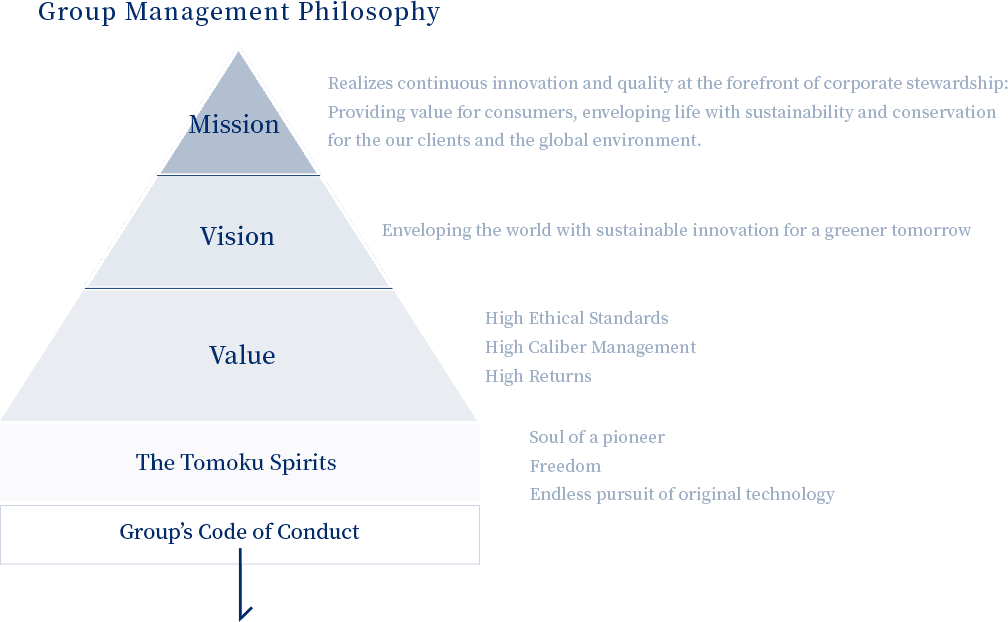 Environmentally and socially friendly ‘’Wrapping’’ businesses and lives, and ‘’Delivering’’ products and services safely