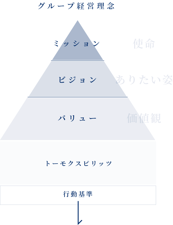 環境や社会にやさしく、ビジネスと暮らしを包み、安全にお届けする