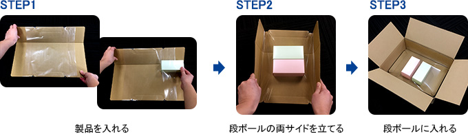 梱包作業は簡単 3ステップ