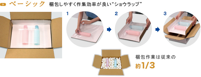 ベーシック：梱包しやすく作集効率が良い“ショウラップ”