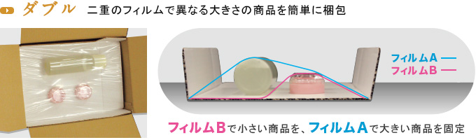 ダブル：二重のフィルムで異なる大きさの商品を簡単に梱包