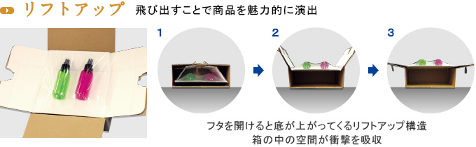 リフトアップ：飛び出すことで商品を魅力的に演出